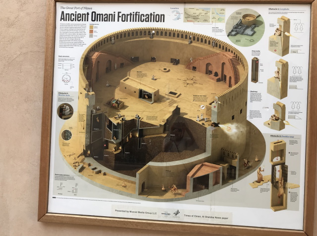 Traps for the unwary in Nizwa Fort