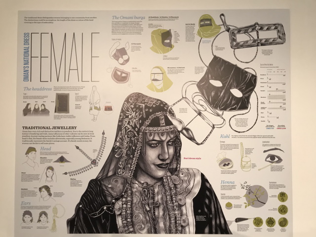 Information board female clothing, Bait Al Bagh Museum